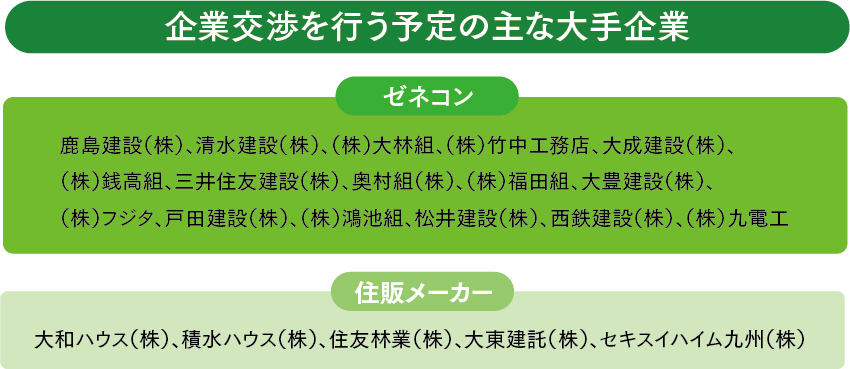 企業交渉を行う予定の主な大手企業