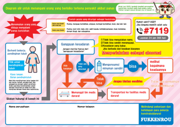 熱中症フローインドネシア語版