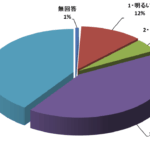 物価高騰が家計を圧迫
