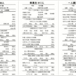 担い手３法の適用は私たちの運動で